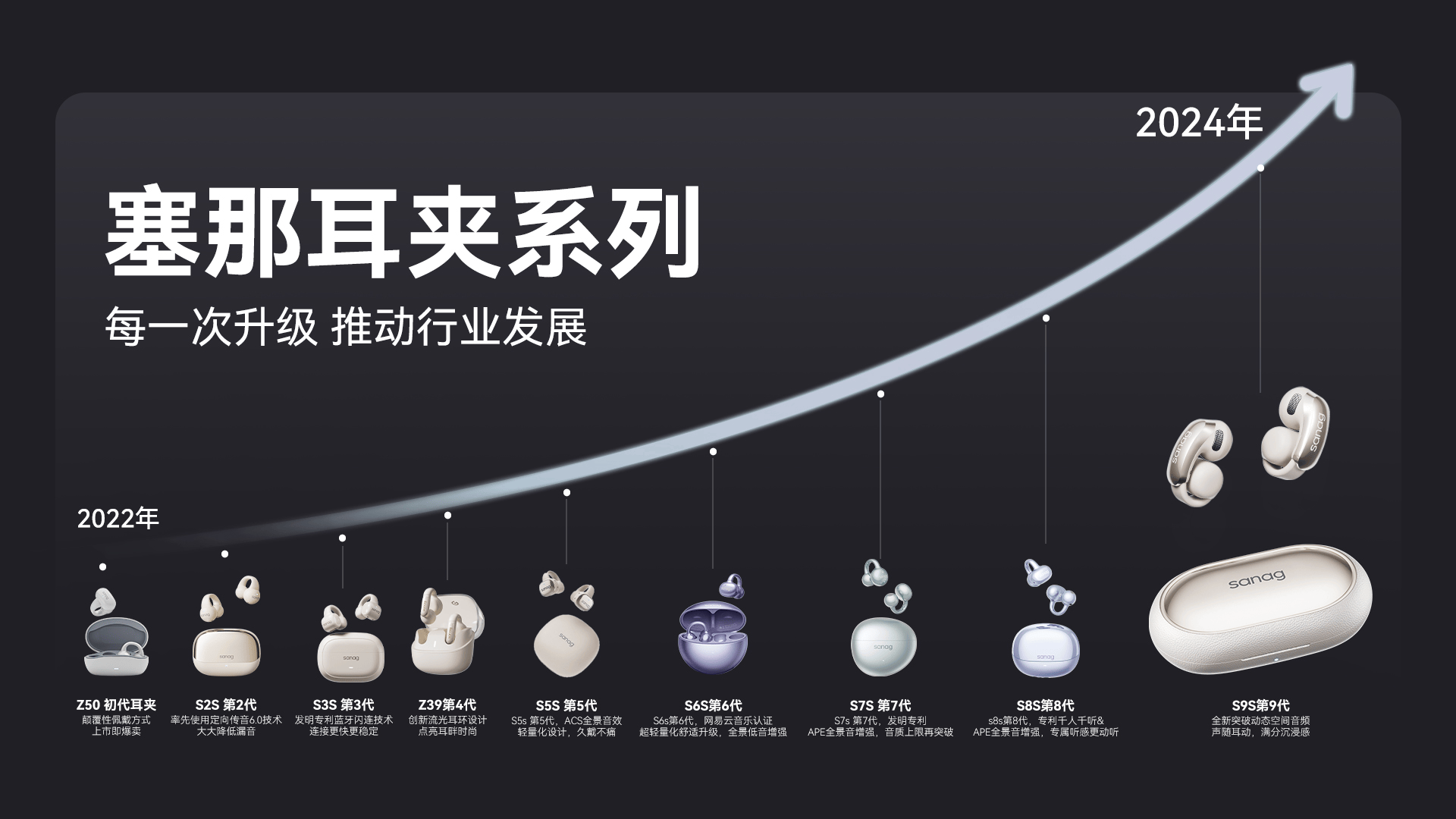 利文市场地位认证销量蝉联第一！瓦力棋牌试玩塞那耳夹耳机荣获沙(图3)