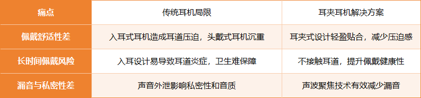 利文市场地位认证销量蝉联第一！瓦力棋牌试玩塞那耳夹耳机荣获沙(图4)